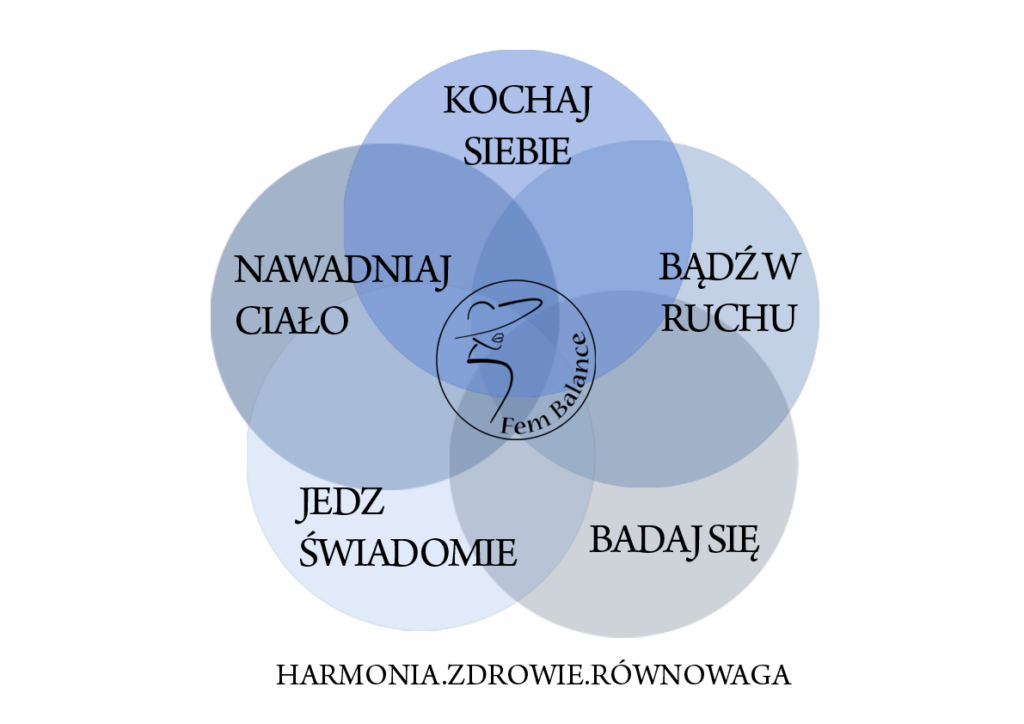 alternatywy dla terapii hormonalnej menopauza
