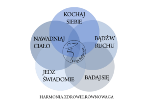 alternatywy dla terapii hormonalnej menopauza