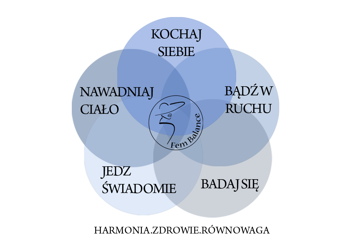 alternatywy dla terapii hormonalnej menopauza